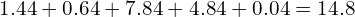   1.44 + 0.64 + 7.84 + 4.84 + 0.04 = 14.8 