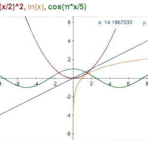 funzioni matematiche
