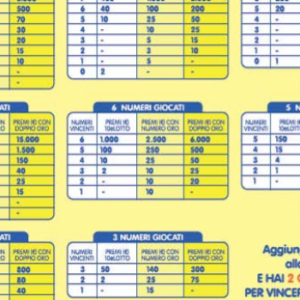 tabelle vincite al lotto