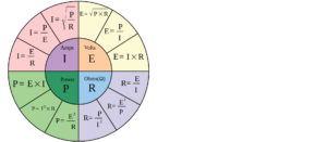Schema legge di Ohm