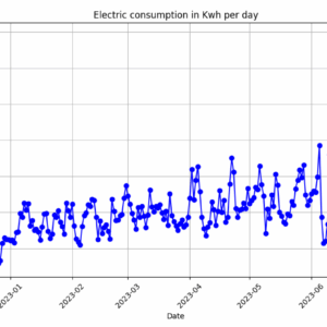 consumo-elettrico