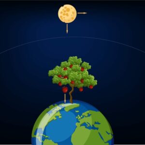 energia potenziale