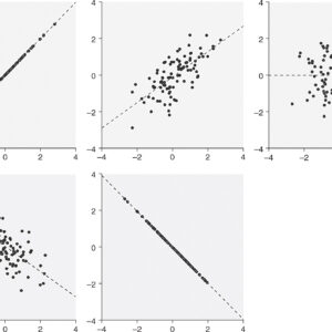 Perason correlation charts